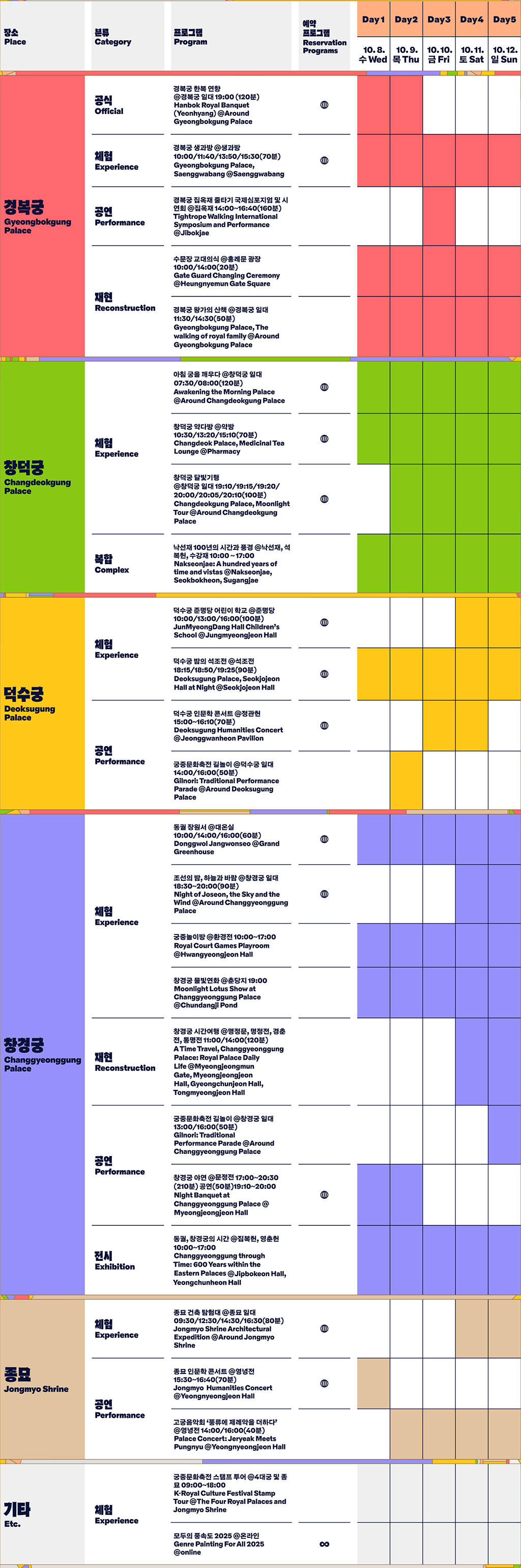 하단 텍스트 정보 참고