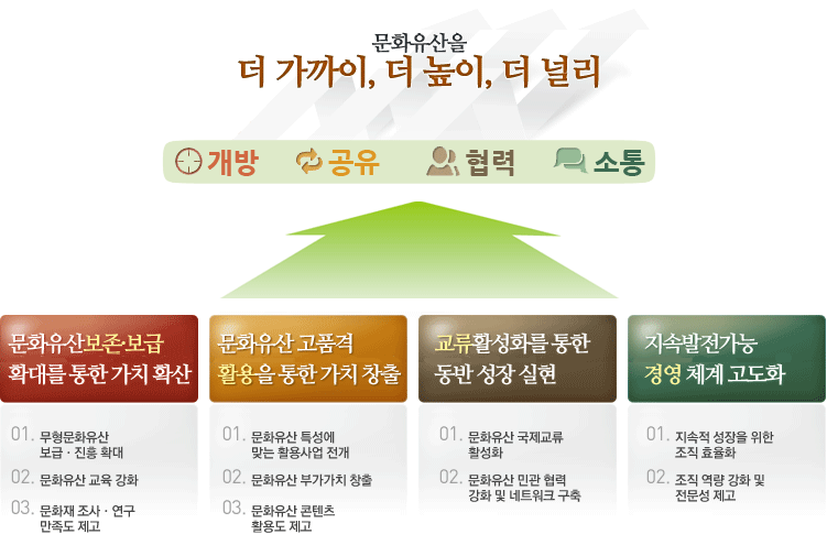 미션 및 비전 2014