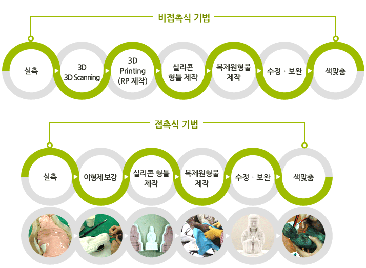 하단내용참고