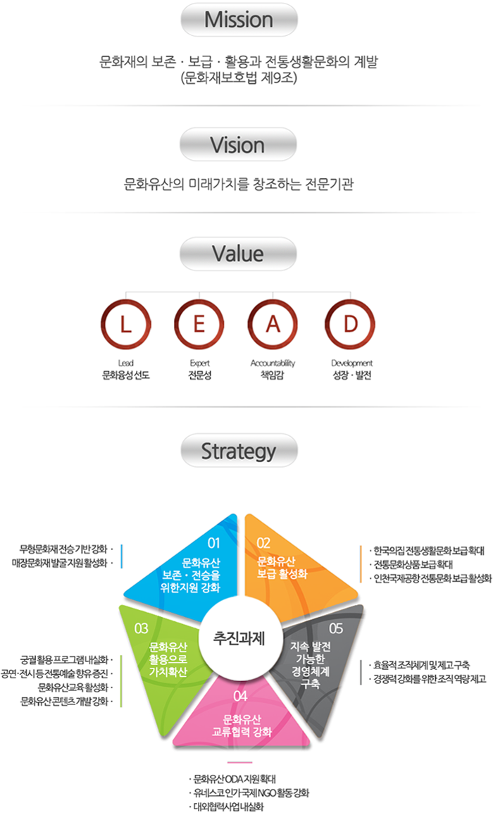 미션 및 비전 2019