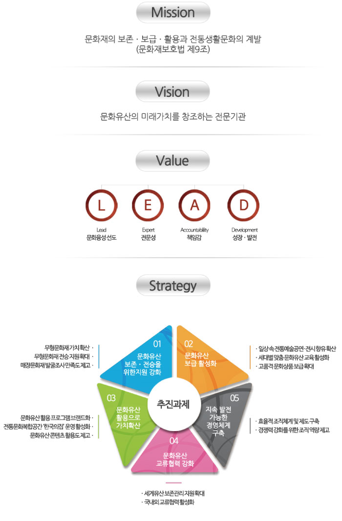 미션 및 비전 2018