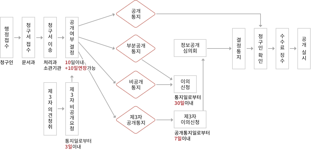 하단 내용 참조