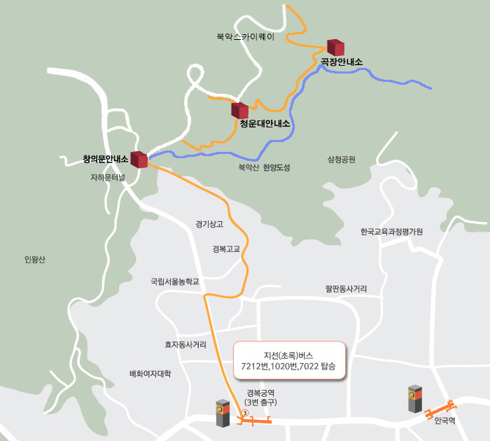 1.지하철 3호선 경복궁역 3번출구로 나옴, 2.지선(초록)버스 1020, 7022, 7212번 탑승하여부암동주민센터, 무계원 하차 후 걸어서 30분